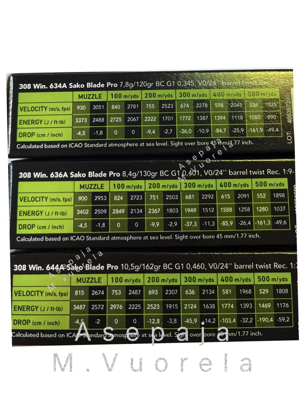 Sako Powerhead Blade Pro .308 Win UUTUUS 2025 - Image 5